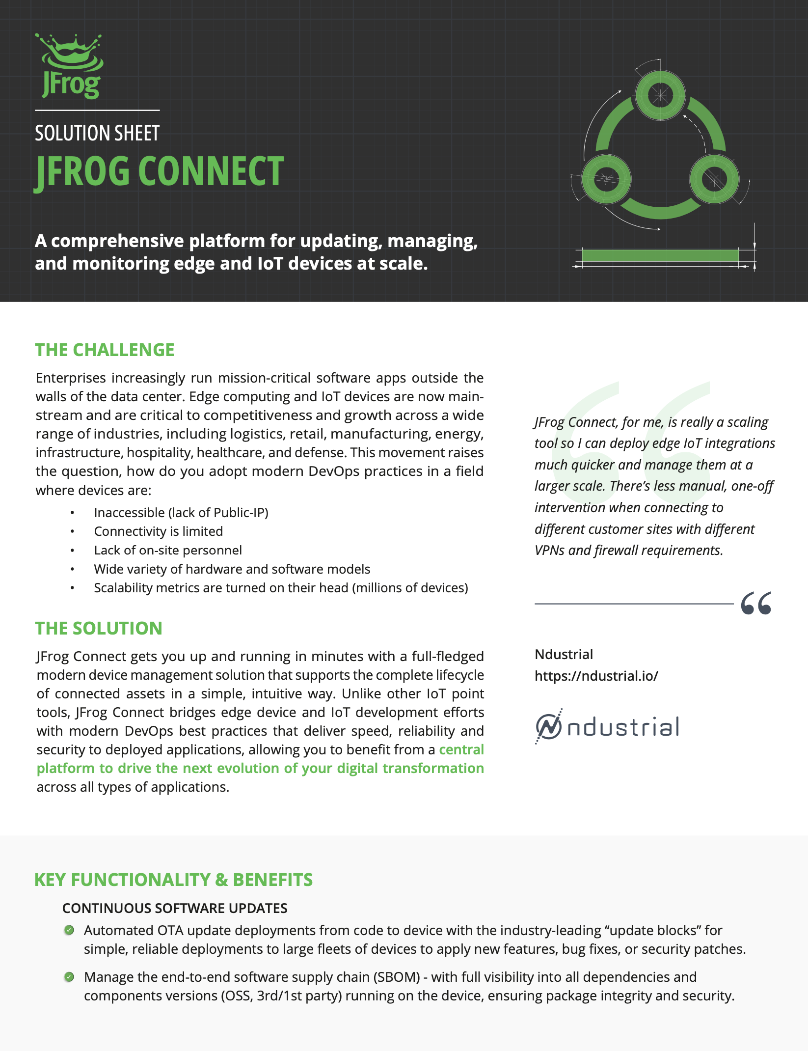 //m.si-fil.com/media/wp-content/uploads/2023/01/24150433/JFrog_Connect-Solution-Sheet.png