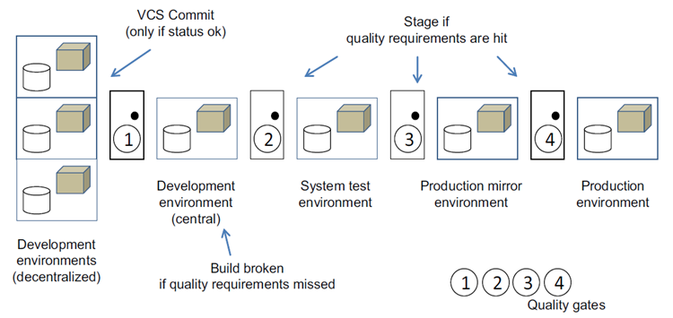 在生产环境中使用Docker注册表