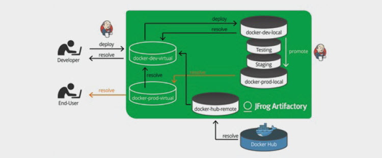 artifactorydockerpipeline