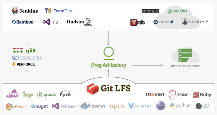 Git LFS存储库