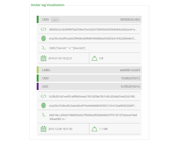 dockertagvisualization1