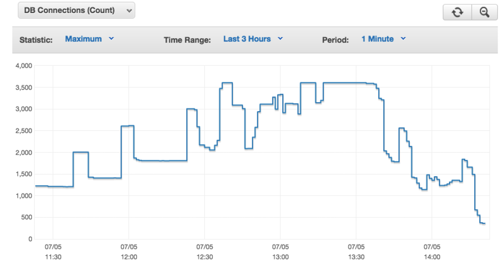 监控数据库连接- JFrog Artifactory