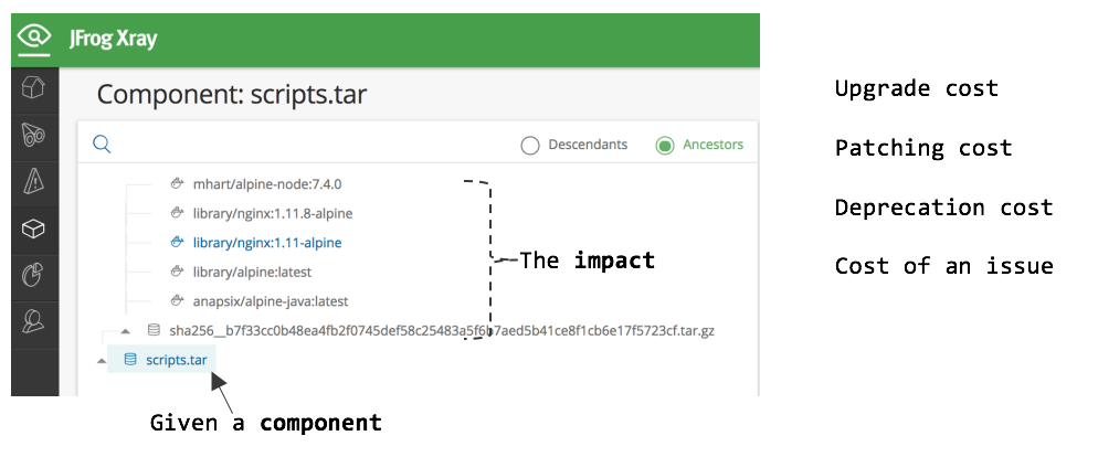 JFrog x射线冲击分析