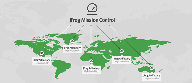 JFrog任务控制地图