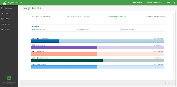 前5个实例(当前%)